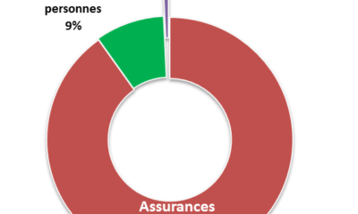 hausse de 122% de l’assurance CAT-NAT