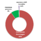 hausse de 122% de l’assurance CAT-NAT