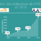 Livraison de 17000 logements AADL