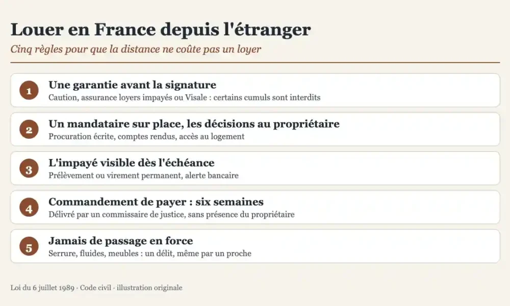 gérer un locataire à distance