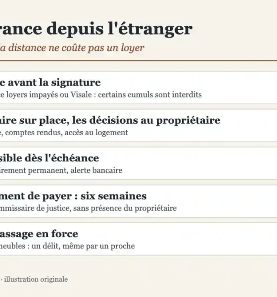 gérer un locataire à distance