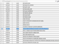 L’histoire des 999 promoteurs gelés dont l’ENPI