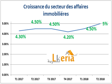 Croissance du secteur des matériaux de construction en Algérie [2018]