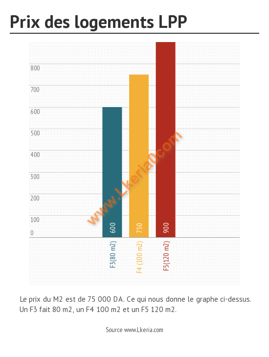 prix lpp